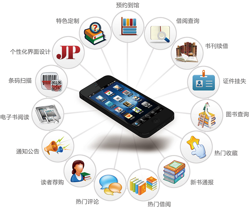 金盘移动图书馆管理系统