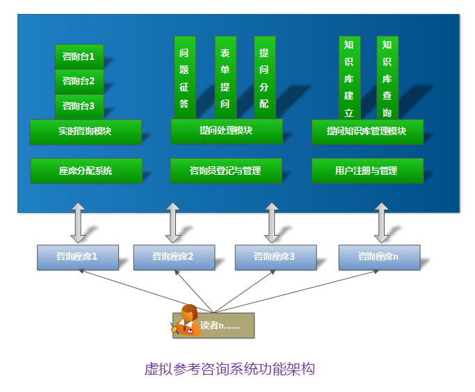 虚拟参考咨询
