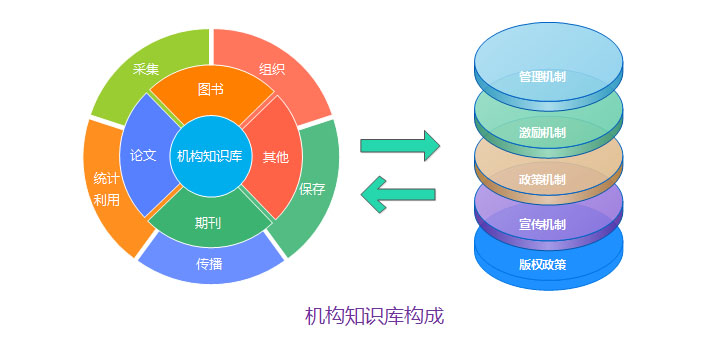 机构知识库系统