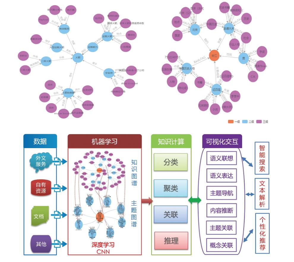 知识自动化智能引擎