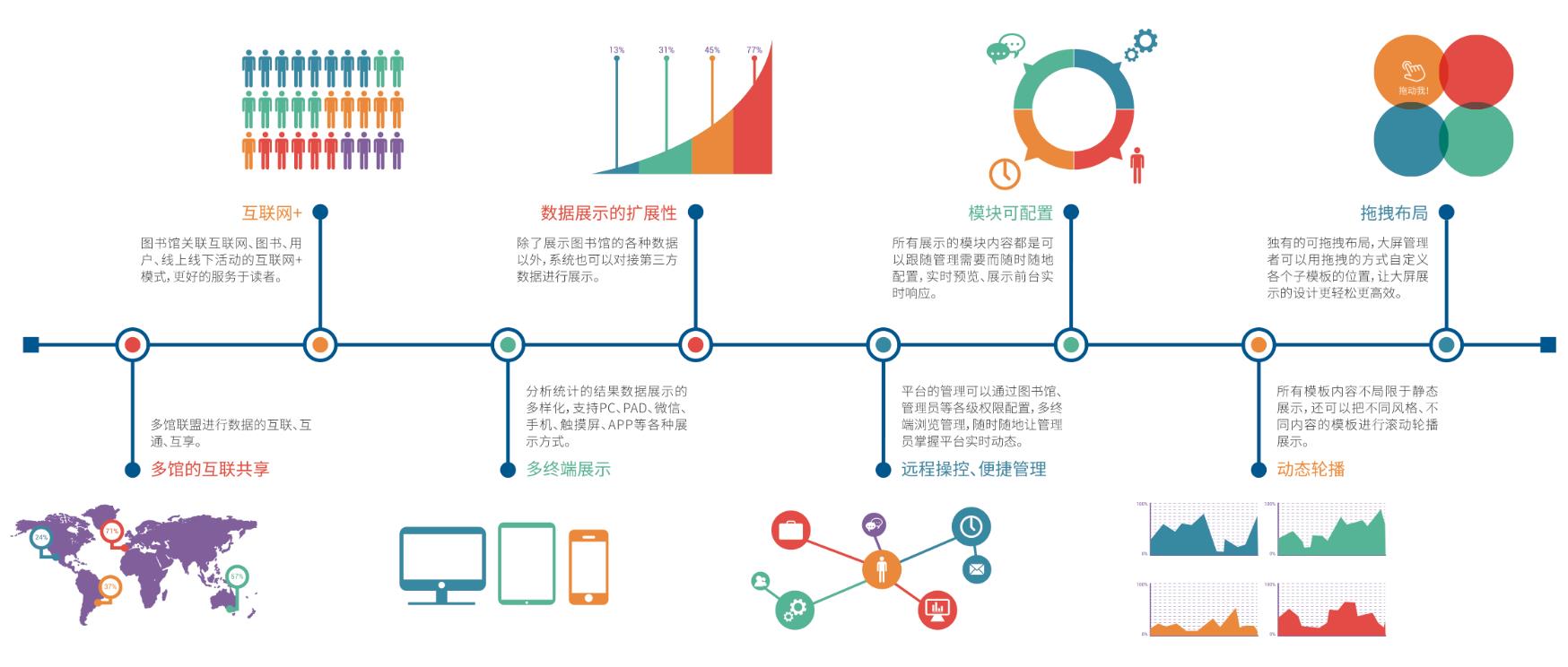 可视化大数据分析系统