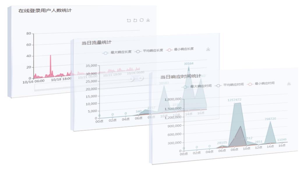 读者行为分析平台