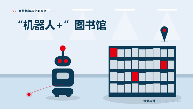“机器人+”图书馆