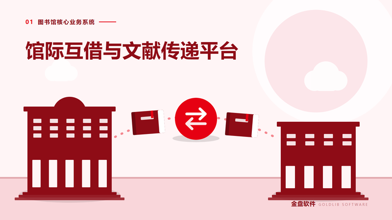 馆际互借与文献传递平台