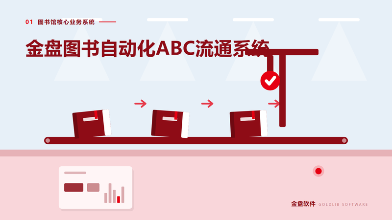 金盘图书自动化ABC流通系统